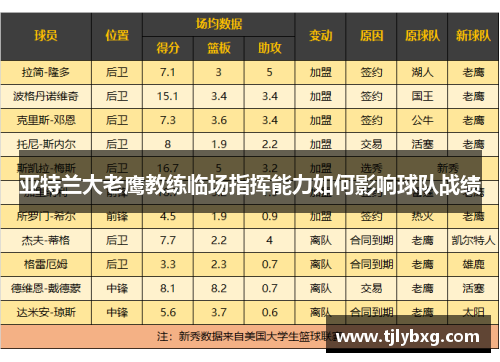 亚特兰大老鹰教练临场指挥能力如何影响球队战绩